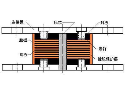 芦溪县抗震支座施工-普通板式橡胶支座厂家